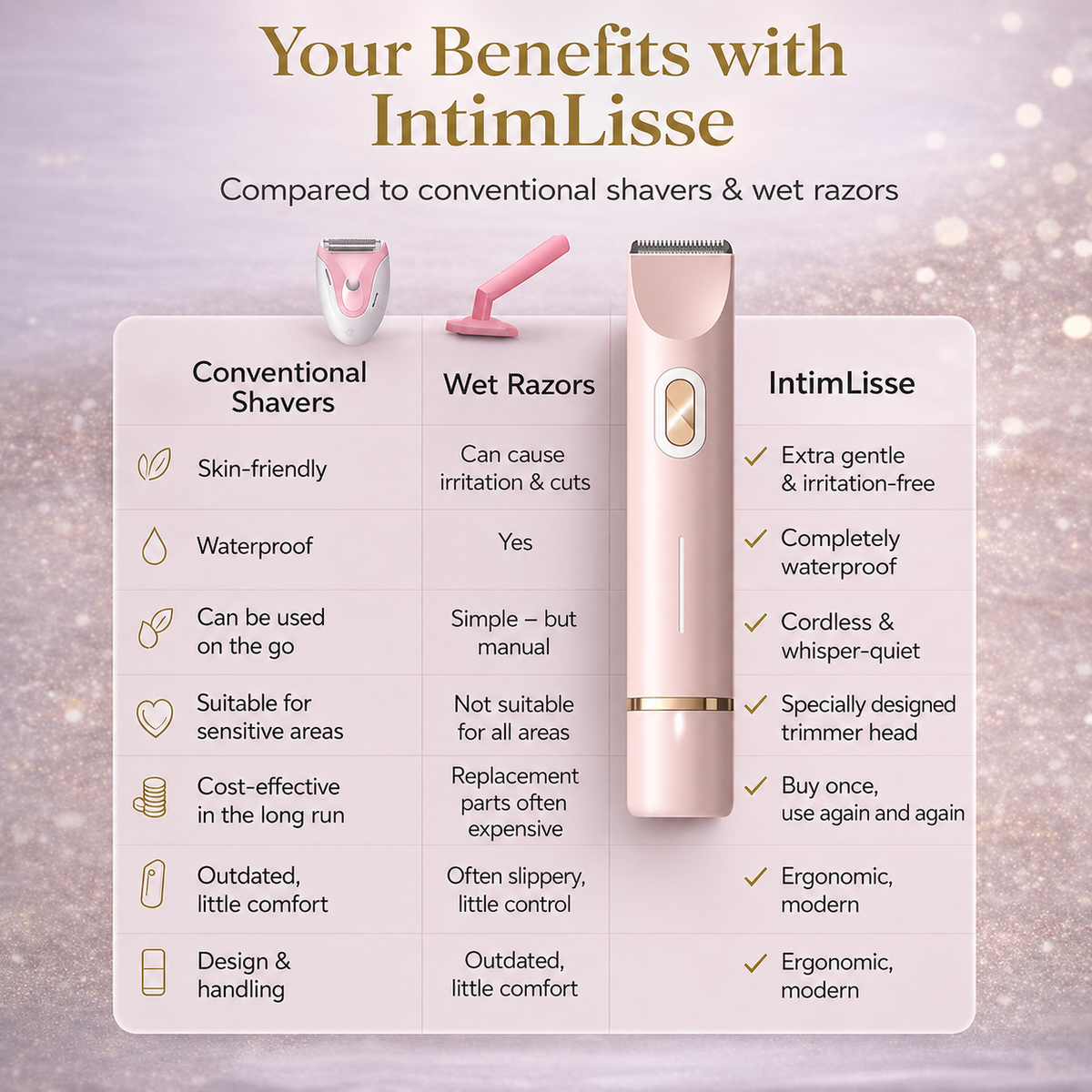Women's Rechargeable Electric Shaver for Body & Intimate Care