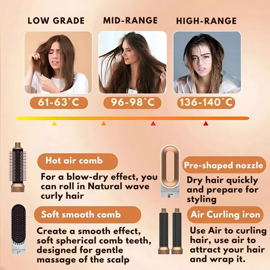 https://cdn.shopify.com/s/files/1/0718/4295/5495/files/5-in-1-hair-styler-with-air-tech-five-attachments-sleek-silver-design-for-curling-drying-smoothing-v-15.jpg?v=1752278302