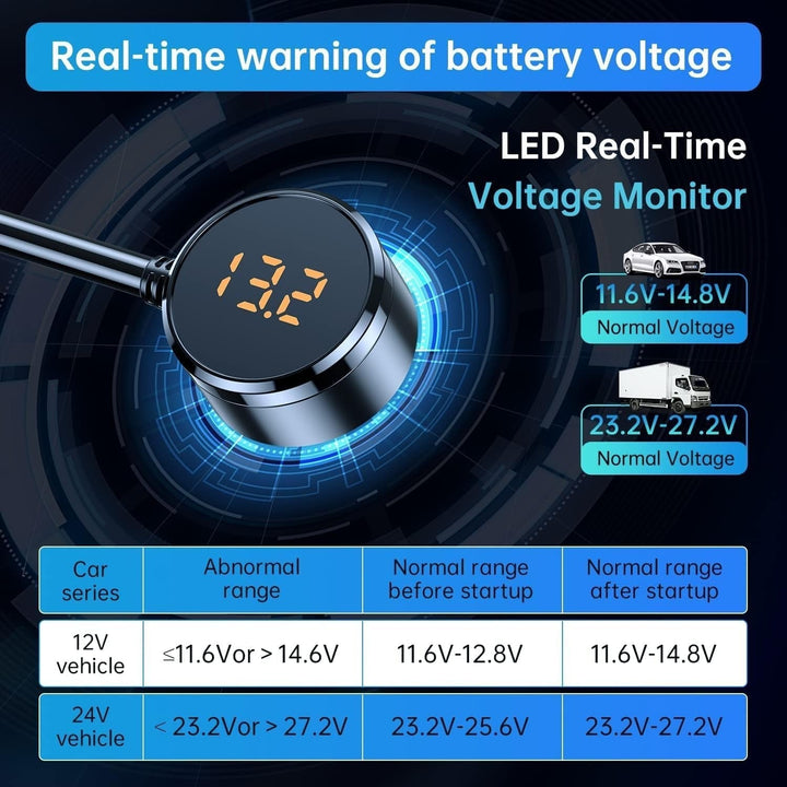 https://cdn.shopify.com/s/files/1/0718/4295/5495/files/7-in-1-car-adapter-with-3-sockets-4-usb-ports-led-voltmeter-and-quick-charge-for-charging-multiple-d-6.jpg?v=1752277487